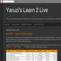 yaruzi.blogspot.com yaruzi.blogspot.com