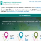 yourhealthsystem.cihi.ca yourhealthsystem.cihi.ca