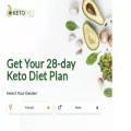 yourketodiet.com