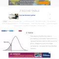 z-table.com z-table.com